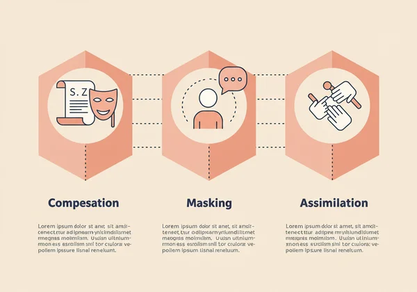 Compensation, Masking, Assimilation